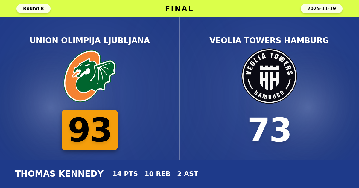 Union Olimpija Ljubljana beats Veolia Towers Hamburg with a score of 93 - 73