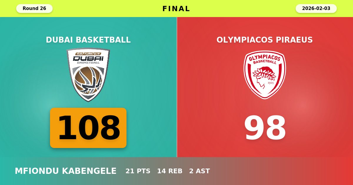 Dubai Basketball Escapes with Overtime Victory Against Olympiacos in Thrilling Encounter