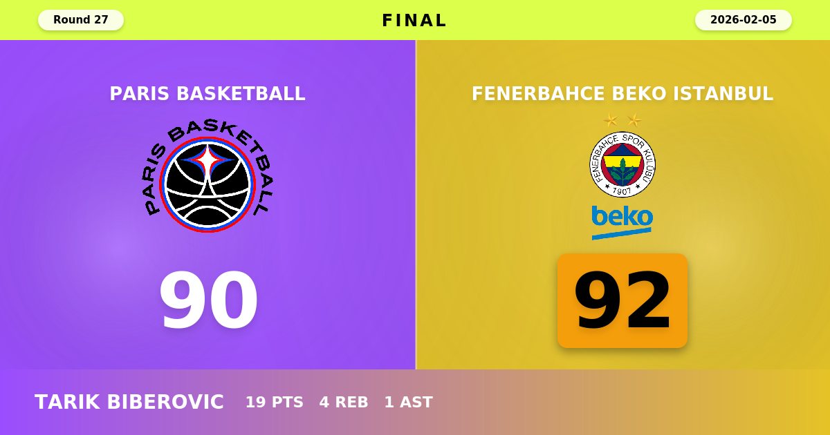 Fenerbahce Escapes Paris with Thrilling 92-90 Road Victory in Fourth Quarter Rally