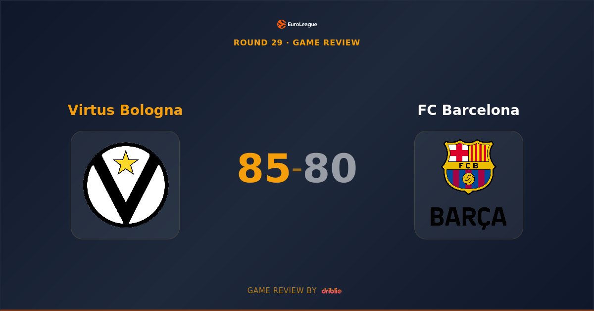 Virtus Bologna Snaps Losing Streak with Thrilling 85-80 Victory Over FC Barcelona