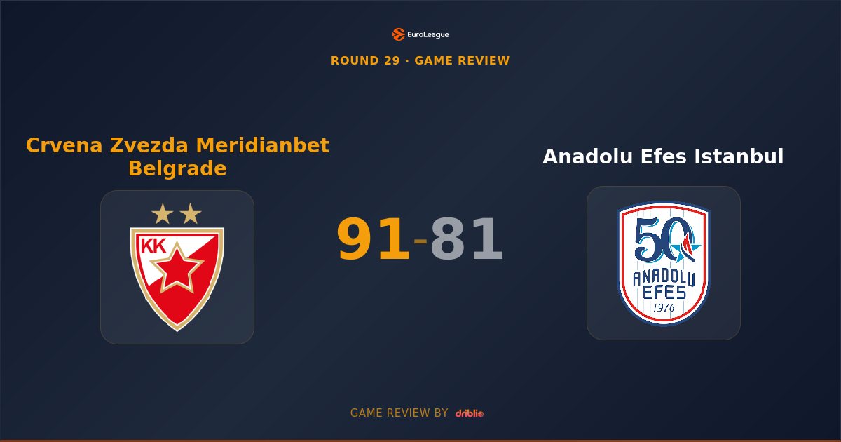 Crvena Zvezda Dominates Fourth Quarter to Defeat Anadolu Efes 91-81 in Belgrade