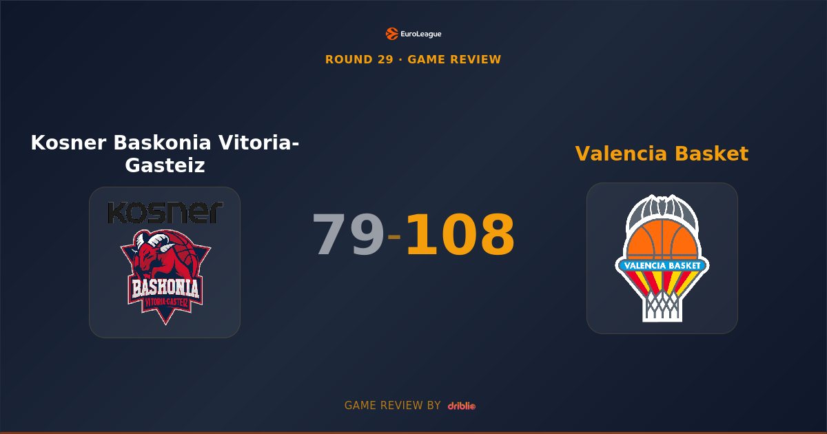Valencia Basket Dominates Baskonia with Clinical 108-79 Road Victory