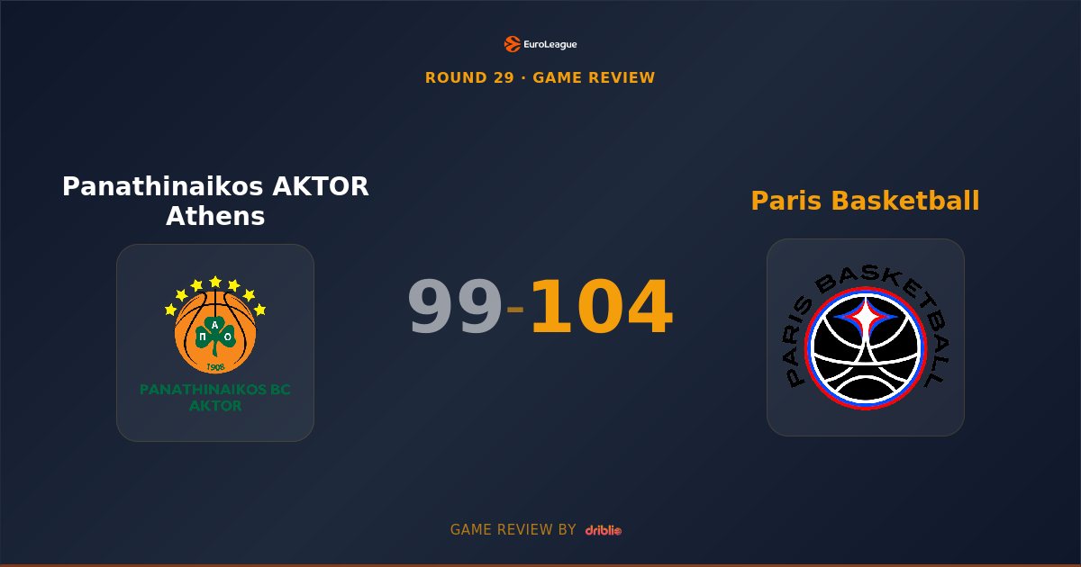 Paris Basketball Stuns Panathinaikos in Athens with 104-99 Road Victory