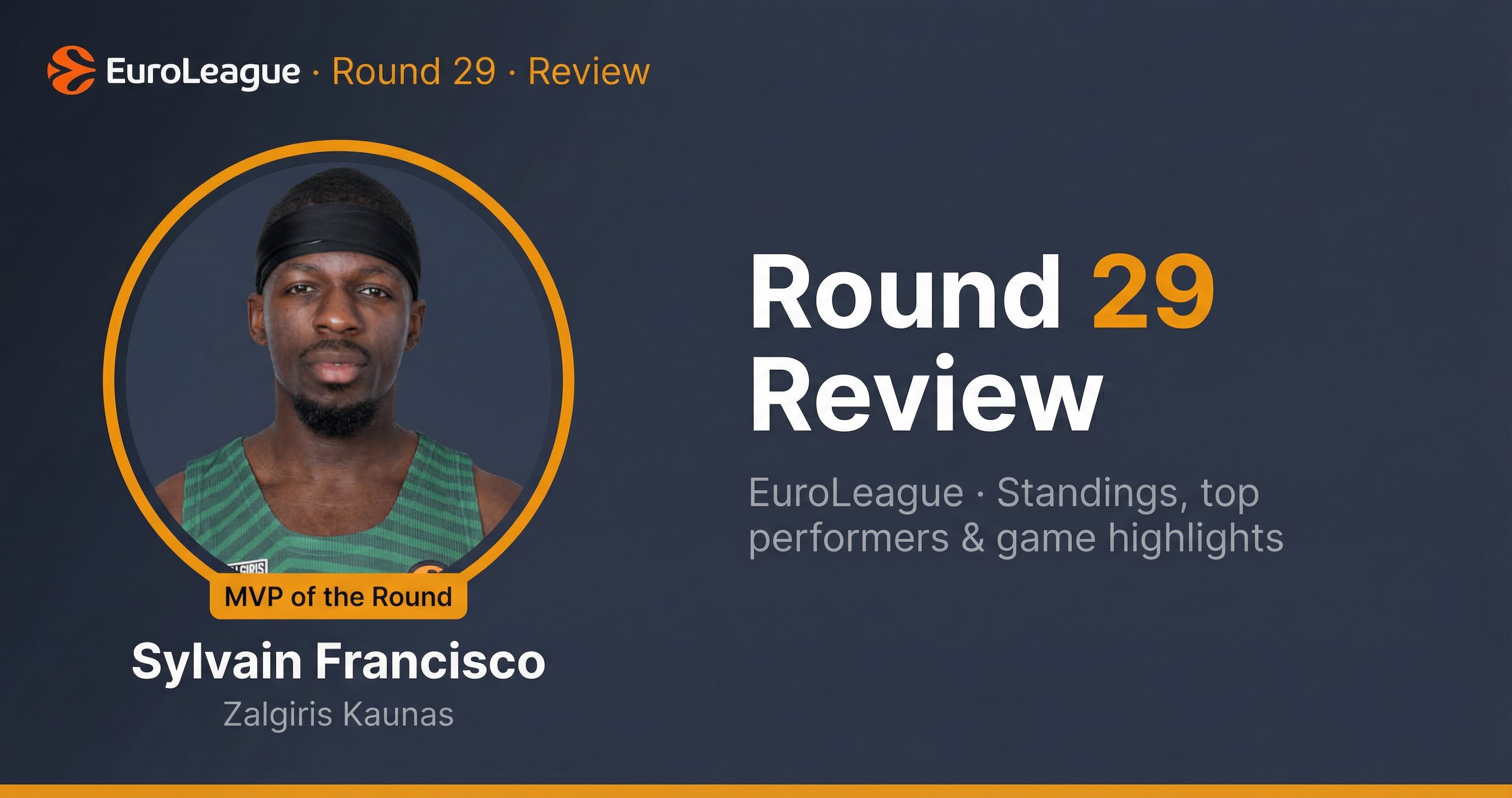 EuroLeague Round 29 Review: MVP Magic and Playoff-Race Drama