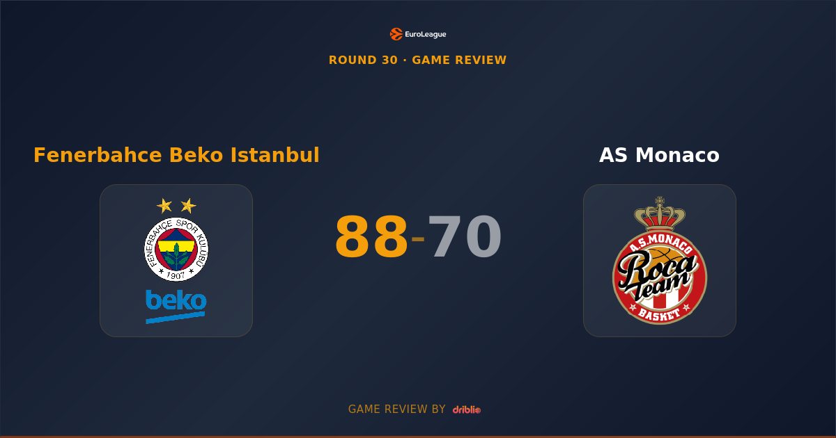Fenerbahce Beko Istanbul Extends Winning Streak with Commanding 88-70 Victory Over AS Monaco
