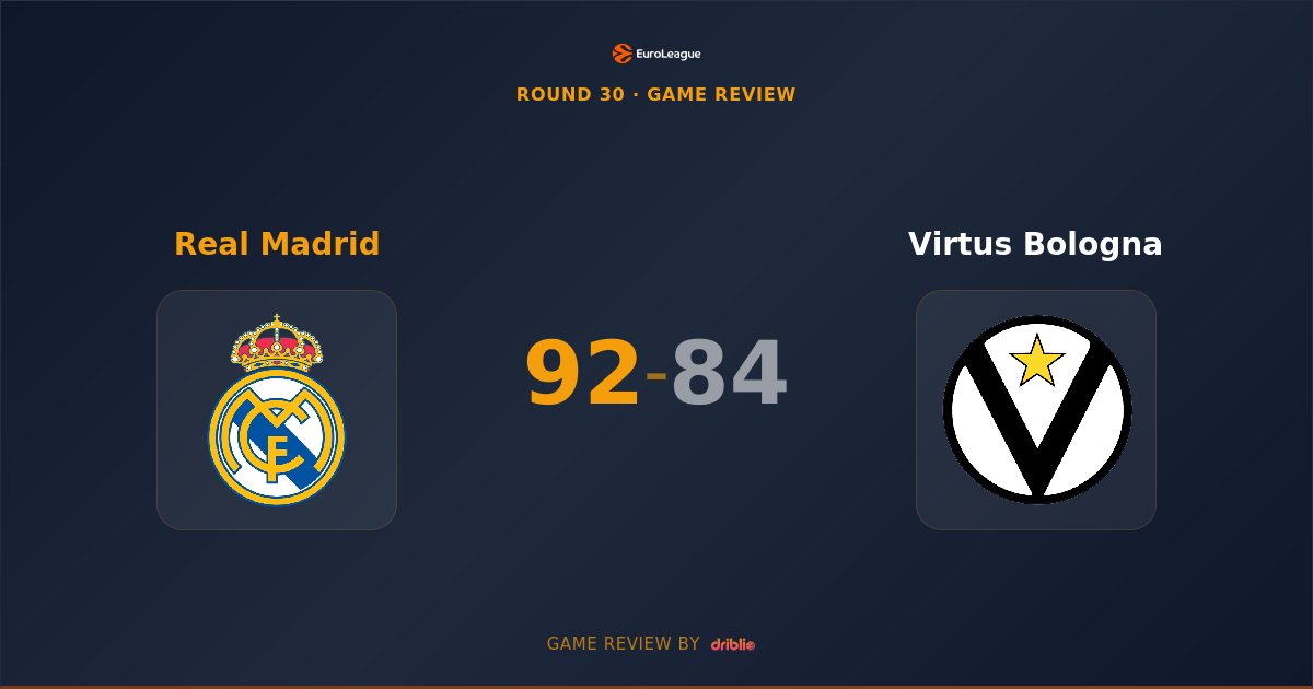 Real Madrid Secures Crucial Home Victory Over Virtus Bologna 92-84