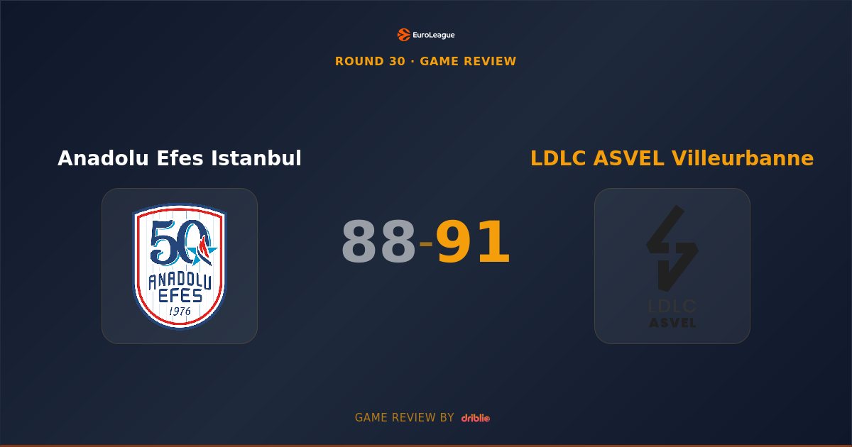 ASVEL Stuns Anadolu Efes in Istanbul with Last-Second Victory
