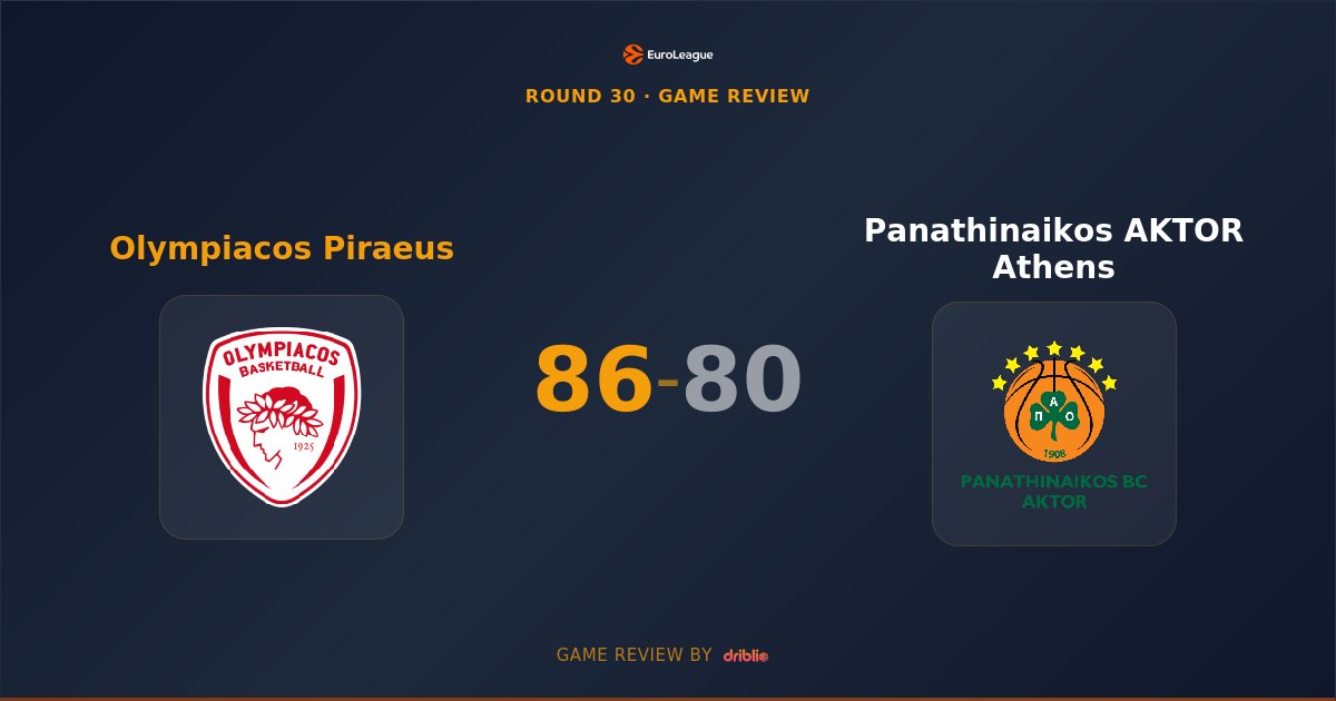 Olympiacos Survives Greek Derby Thriller, Defeats Panathinaikos 86-80 in Piraeus Showdown