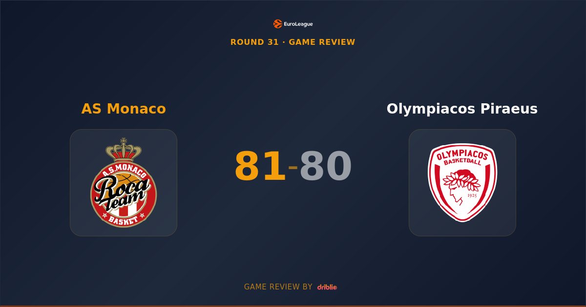 Monaco Edges Olympiacos 81-80 in Thrilling EuroLeague Encounter
