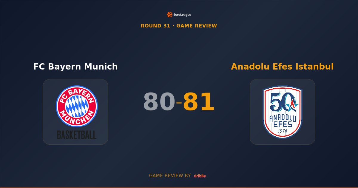 Anadolu Efes Escapes Munich with Thrilling 81-80 Victory in Round 31 Clash
